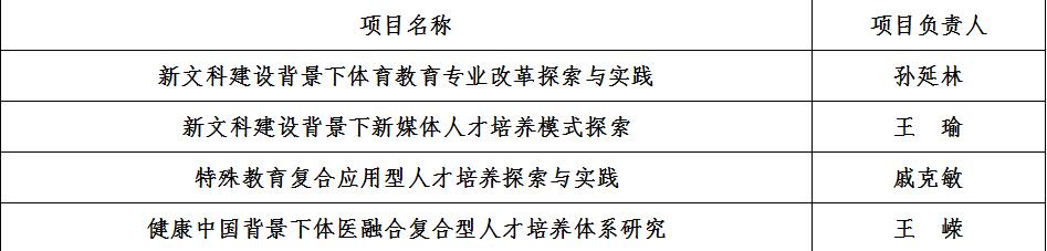 天津体育学院4项目获批天津市首批新文科研究与改革实践项目